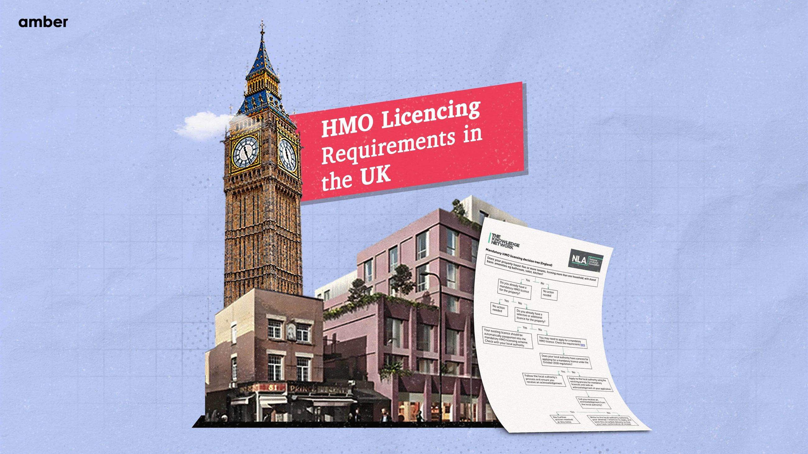 Understanding HMO Licencing Requirements in the UK Amber News